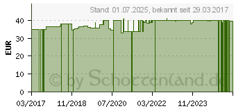 Preistrend fr MIGRADOLOR zum Kennenlernen Kapseln (12615899)