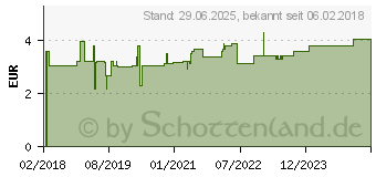 Preistrend fr SPITZWEGERICHBLTTER Tee (12643217)