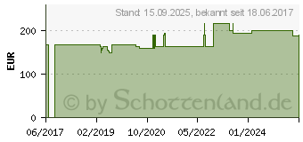 Preistrend fr COAGUCHEK XS PT Test PST (12643915)