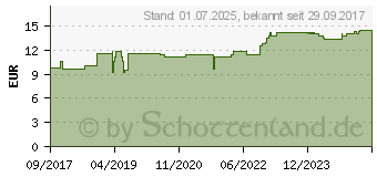 Preistrend fr FLOHSAMEN GEMAHLEN Pulver (12643938)