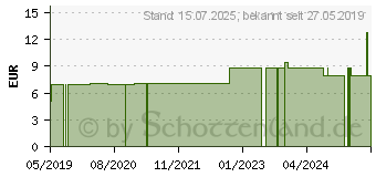 Preistrend fr BASEN CITRATE Pur Basentee (12645742)