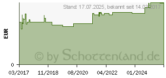 Preistrend fr WICK RachenDrachen Halsgummis Kirsche (12646061)