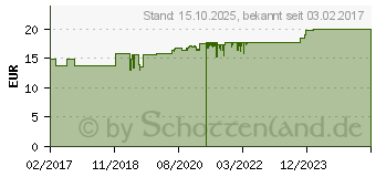 Preistrend fr MAMBIOTIC Kapseln (12648338)