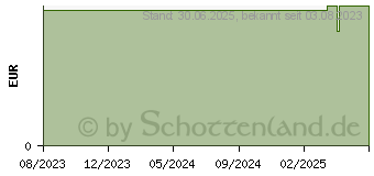 Preistrend fr VERLNGERUNG kleinvolumig m.Schiebeklemme 10 cm (12657662)