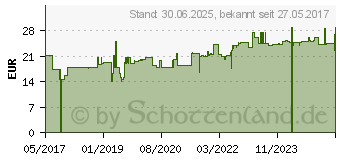 Preistrend fr K2NOCHENSTARK Kapseln (12672130)