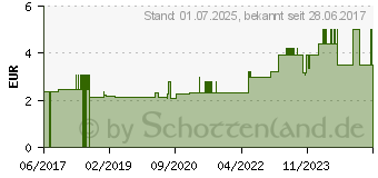 Preistrend fr MOSQUITNO Armband geflochten Erwachsene (12740305)