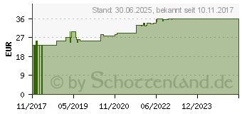 Preistrend fr DRACOPOR Wundverband 10x20 cm steril (12749128)