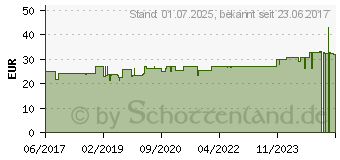 Preistrend fr NOREVA Xerodiane AP+ Creme (12749619)