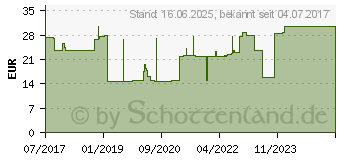 Preistrend fr ACCU FINE sterile Nadeln f.Insulinpens 4 mm 32 G (12772535)