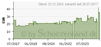 Preistrend fr CAVILON 3M Langzeit-Hautschutz-Creme 3392G (12773026)