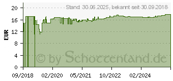 Preistrend fr DARM AKTIV Dr.Koll Kapseln (12801679)