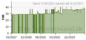 Preistrend fr PROSAN Osteo D3/K2 Forte Kapseln (12855965)