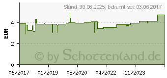 Preistrend fr KAMILLENBLTEN Tee (12869192)