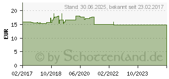 Preistrend fr KOKOSL flssig pur & natrlich (12870338)