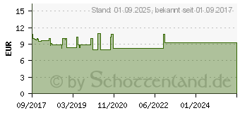 Preistrend fr BOXAGRIPPAL Erkltungssaft (12871651)