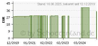 Preistrend fr AMITAMIN argiton cardio Kapseln (12872194)