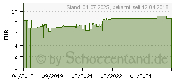 Preistrend fr EISSPRAY (12892110)