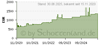 Preistrend fr CUTIMED Sorbact Saugkompressen 10x20 cm (12892274)