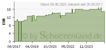 Preistrend fr PEHA-HAFT Color Fixierb.latexfrei 6 cmx20 m blau (12892593)