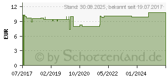 Preistrend fr CLEARBLUE Schwangerschaftstest m.Wochenbestimmung (12893977)