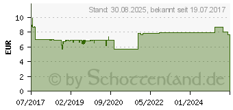 Preistrend fr CLEARBLUE Schwangerschaftstest frhe Erkennung (12894014)