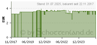 Preistrend fr MEGAMAX Mixbecher schwarz (12896125)