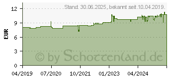 Preistrend fr DARMPFLEGE Kapseln (12898733)