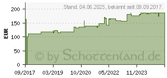 Preistrend fr URGOSTART Plus Border 8x8 cm Wundverband (12898880)