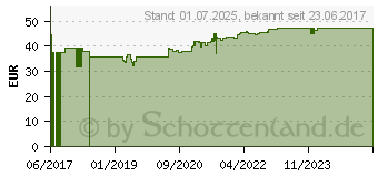 Preistrend fr MUCOZINK Pulver (12901553)