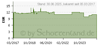 Preistrend fr EPSOM Salz Relaxbad mit Lavendel (12903730)