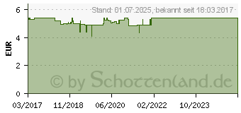 Preistrend fr FLOHSAMEN INDISCH ganz Bio (12909164)