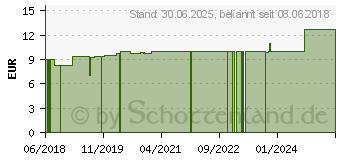 Preistrend fr LACHESIS LM 3 Dilution (12929250)