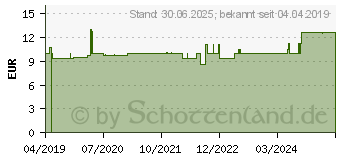 Preistrend fr LYCOPODIUM LM 3 Dilution (12935150)