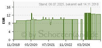 Preistrend fr RHUS TOXICODENDRON LM 1 Dilution (13053506)