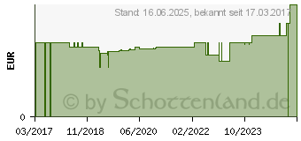 Preistrend fr AUGENKOMPRESSE 50x70 mm steril f.Verbandkasten (13058277)