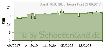 Preistrend fr AMINOPLUS Glutathion Kapseln (13058337)