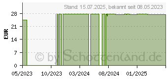 Preistrend fr BEST EDITION Gedchtnis Pro Weichkapseln (13063551)