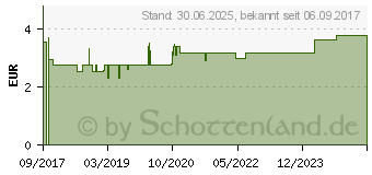 Preistrend fr VIGANTOL 1.000 I.E. Vitamin D3 Tabletten (13155678)