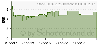 Preistrend fr VIGANTOL 1.000 I.E. Vitamin D3 Tabletten (13155684)