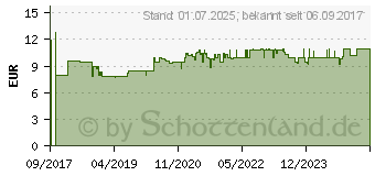 Preistrend fr VIGANTOL 1.000 I.E. Vitamin D3 Tabletten (13155690)