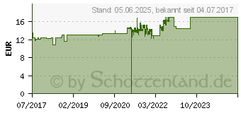 Preistrend fr HEDRIN Once Liquid Gel (13155945)