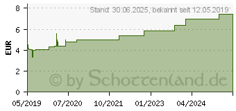 Preistrend fr LWENZAHN TEE (13162365)