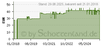 Preistrend fr COBAGIN Salbe (13164944)