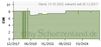 Preistrend fr ATMEWOHL Duftmischung Bio therisches l (13167960)