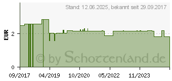 Preistrend fr TINTI Zaubertuch ThekenDisplay (13170034)