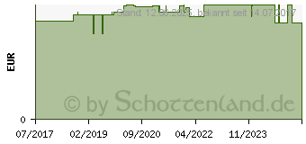 Preistrend fr TINTI Badekonfetti Sachets ThekenDisplay (13170123)