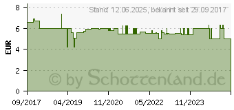 Preistrend fr TINTI Zauberbad 3er Pack DisplaySchale (13170181)