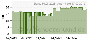 Preistrend fr ACCU-CHEK Guide Teststreifen (13228911)