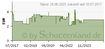 Preistrend fr SEPTANASAL fr Kinder 0,5 mg/ml + 50 mg/ml Nasens. (13229388)