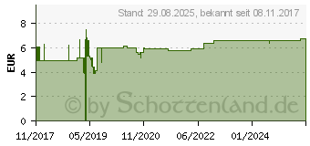 Preistrend fr CARUM CARVI Baby-Kmmelzpfchen (13229431)